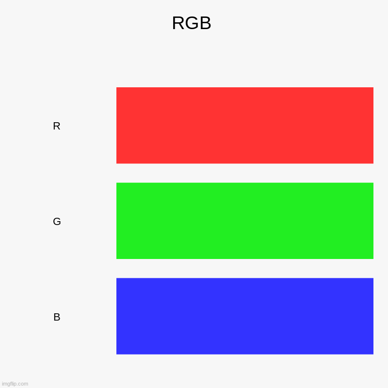 RGB RED GREEN BLUE | RGB | R, G, B | image tagged in charts,bar charts,rgb,red green blue | made w/ Imgflip chart maker