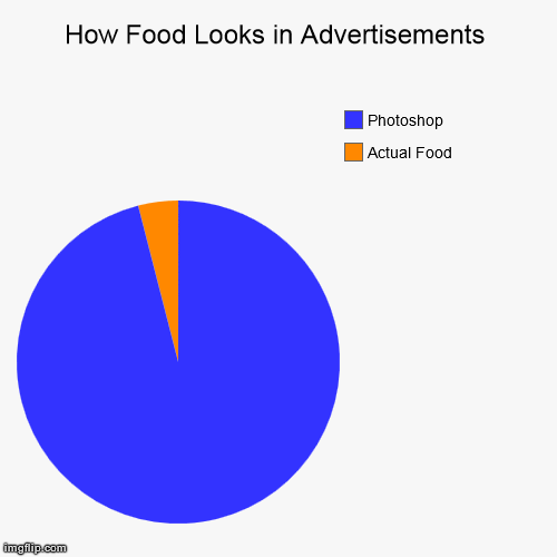 Marketing in a Nutshell | image tagged in funny,pie charts,food,photoshop | made w/ Imgflip chart maker