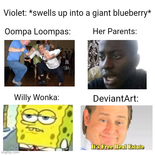 What has DeviantArt become? |  Violet: *swells up into a giant blueberry*; Her Parents:; Oompa Loompas:; Willy Wonka:; DeviantArt: | image tagged in memes,deviantart,cringe,its free real estate,oompa loompa,willy wonka | made w/ Imgflip meme maker