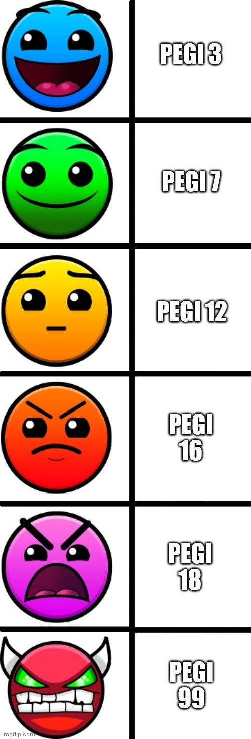 Pegi portrayed by geometry dash faces | PEGI 3; PEGI 7; PEGI 12; PEGI 16; PEGI 18; PEGI 99 | image tagged in geometry dash difficulty faces | made w/ Imgflip meme maker