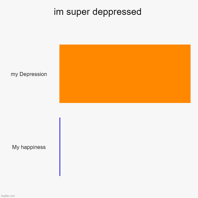 im super deppressed | my Depression, My happiness | image tagged in deppresion,sad | made w/ Imgflip chart maker