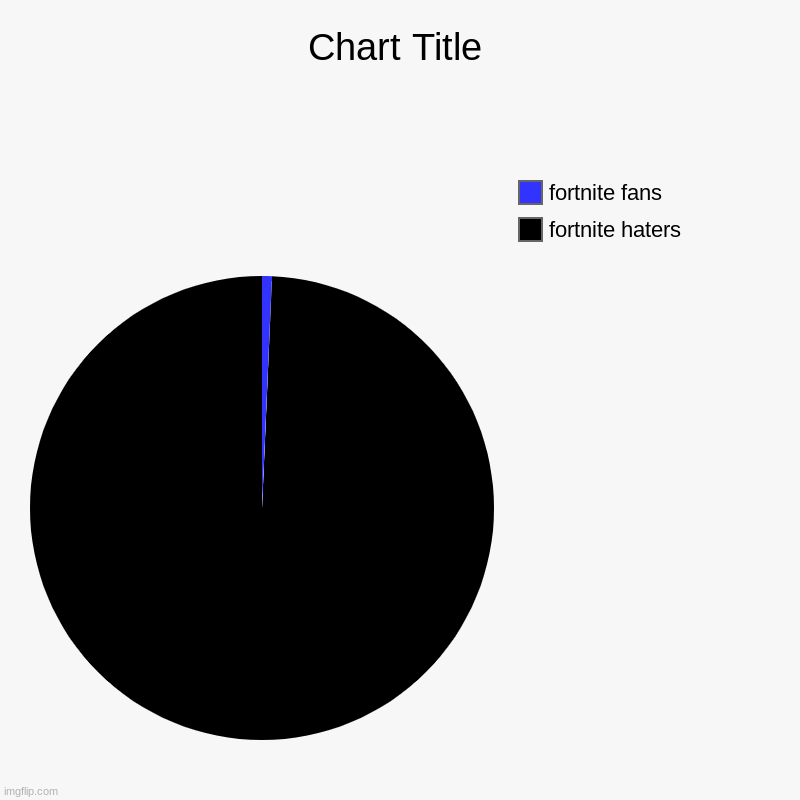 dhdhfhffgg | fortnite haters, fortnite fans | image tagged in charts,pie charts | made w/ Imgflip chart maker