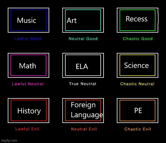 I made this somewhere else | image tagged in memes,alignment chart,school | made w/ Imgflip meme maker