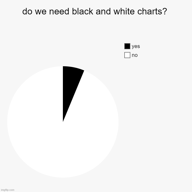 hmmmm | do we need black and white charts? | no, yes | image tagged in charts,pie charts | made w/ Imgflip chart maker