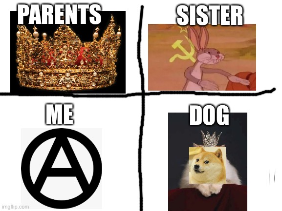 The family of democracy | SISTER; PARENTS; ME; DOG | image tagged in blank white template,sister,dog,anarchy,bugs bunny communist | made w/ Imgflip meme maker