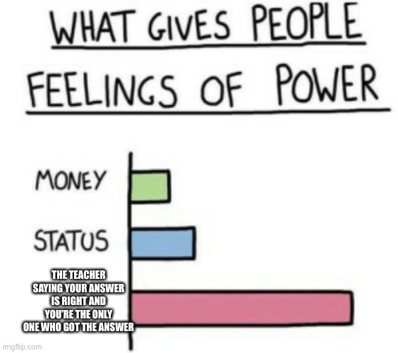 What Gives People Feelings of Power | THE TEACHER SAYING YOUR ANSWER IS RIGHT AND YOU’RE THE ONLY ONE WHO GOT THE ANSWER | image tagged in what gives people feelings of power | made w/ Imgflip meme maker
