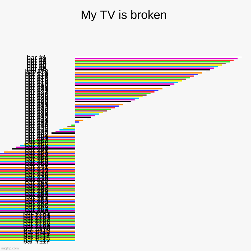 My TV is broken | | image tagged in charts,bar charts | made w/ Imgflip chart maker
