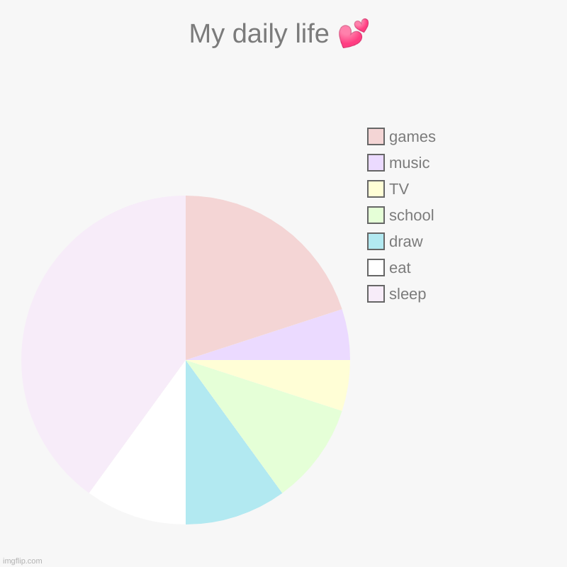 My daily life ? | sleep, eat, draw, school, TV, music, games | image tagged in charts,pie charts | made w/ Imgflip chart maker