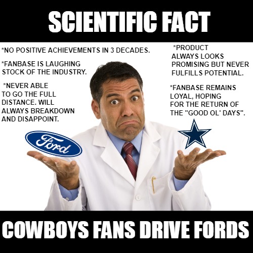 Dallas Ford Cowboys | SCIENTIFIC FACT; *PRODUCT ALWAYS LOOKS PROMISING BUT NEVER FULFILLS POTENTIAL. *NO POSITIVE ACHIEVEMENTS IN 3 DECADES. *FANBASE IS LAUGHING STOCK OF THE INDUSTRY. *NEVER ABLE TO GO THE FULL DISTANCE. WILL ALWAYS BREAKDOWN AND DISAPPOINT. *FANBASE REMAINS LOYAL, HOPING FOR THE RETURN OF THE "GOOD OL' DAYS". COWBOYS FANS DRIVE FORDS | image tagged in ford,dallas cowboys,failure | made w/ Imgflip meme maker