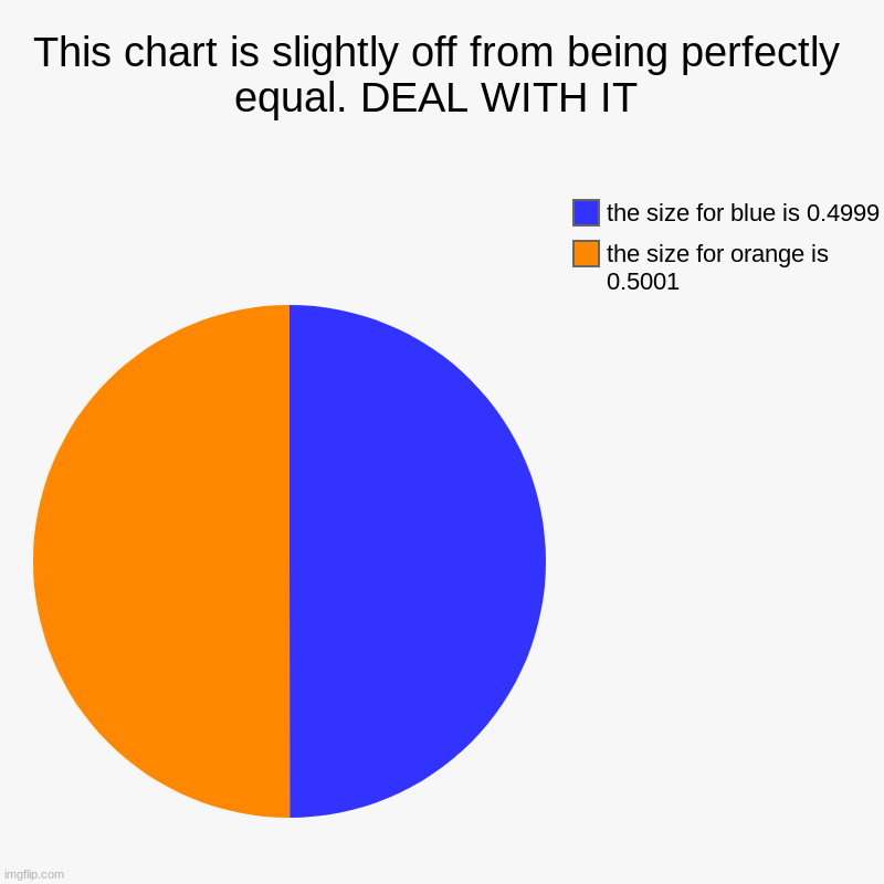 DEAL WITH IT | This chart is slightly off from being perfectly equal. DEAL WITH IT | the size for orange is 0.5001, the size for blue is 0.4999 | image tagged in charts,pie charts,annoying | made w/ Imgflip chart maker