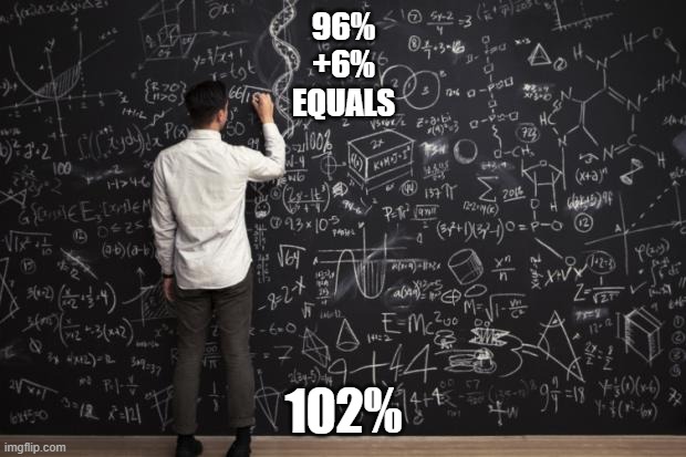 Math | 96%
+6%
EQUALS 102% | image tagged in math | made w/ Imgflip meme maker