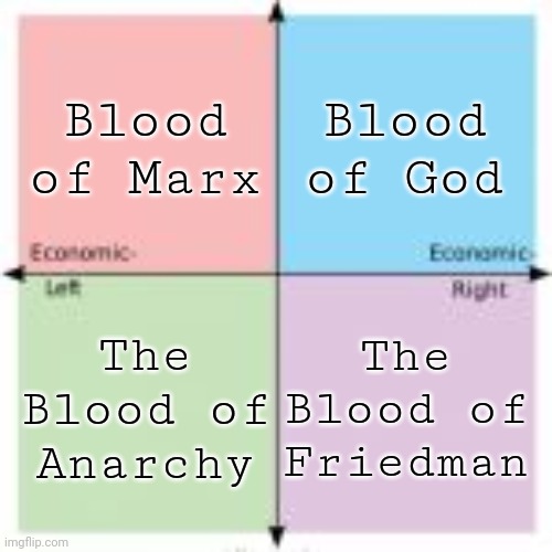Blood of _______ | Blood of Marx; Blood of God; The Blood of Anarchy; The Blood of Friedman | image tagged in 4-square political compass,political compass | made w/ Imgflip meme maker