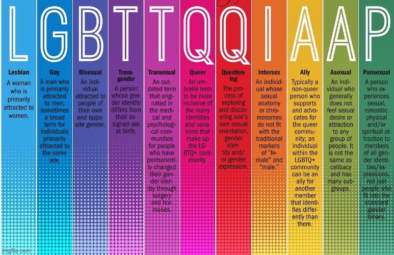 These are all the genders that I know of. | image tagged in tag,lgbt | made w/ Imgflip meme maker