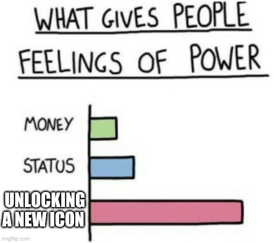 Profile pictures on imgflip are cool ? | UNLOCKING A NEW ICON | image tagged in what gives people feelings of power | made w/ Imgflip meme maker