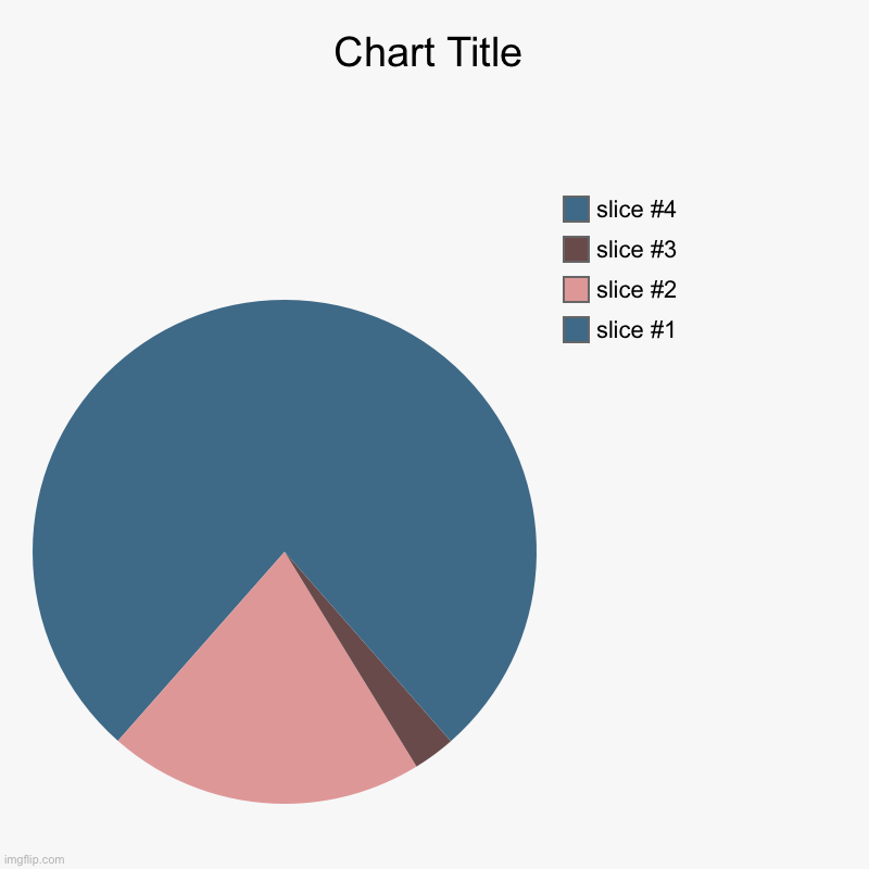My first chart art | image tagged in charts,pie charts,pyramids,pyramid,memes,funny | made w/ Imgflip chart maker