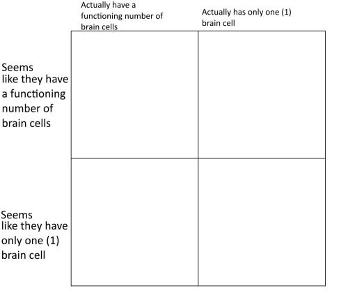 brain cell chart Blank Meme Template