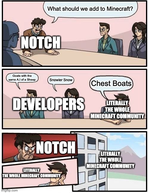 Boardroom Meeting Suggestion | What should we add to Minecraft? NOTCH; Goats with the same A.I of a Sheep; Snowier Snow; Chest Boats; DEVELOPERS; LITERALLY THE WHOLE MINECRAFT COMMUNITY; NOTCH; LITERALLY THE WHOLE MINECRAFT COMMUNITY; LITERALLY THE WHOLE MINECRAFT COMMUNITY | image tagged in memes,boardroom meeting suggestion,minecraft,video games | made w/ Imgflip meme maker