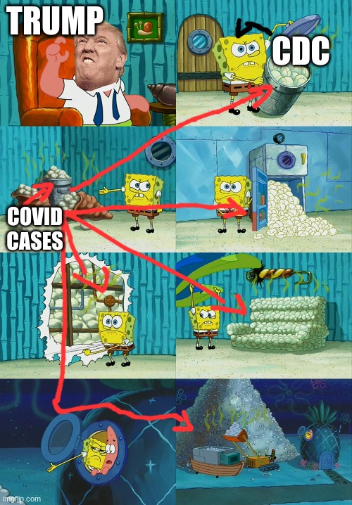 Spongebob diapers meme | CDC; TRUMP; COVID CASES | image tagged in spongebob diapers meme | made w/ Imgflip meme maker
