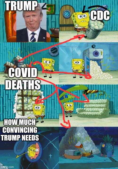 Spongebob diapers meme | TRUMP; CDC; COVID DEATHS; HOW MUCH CONVINCING TRUMP NEEDS | image tagged in spongebob diapers meme | made w/ Imgflip meme maker