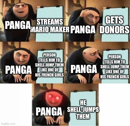 Heh heh | GETS DONORS; PANGA; PANGA; STREAMS 
MARIO MAKER; PERSON TELLS HIM TO SHELL-JUMP THEM LIKE ONE OF HIS FRENCH GIRLS; PERSON TELLS HIM TO SHELL-JUMP THEM LIKE ONE OF HIS FRENCH GIRLS; PANGA; PANGA; HE SHELL-JUMPS THEM; PANGA | image tagged in gru's plan red eyes edition | made w/ Imgflip meme maker