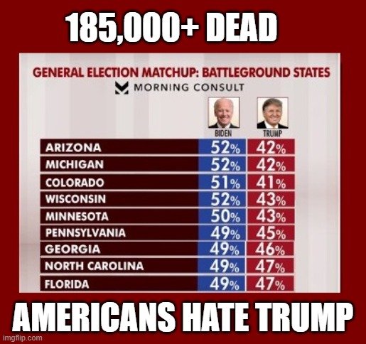 Trump = DEATH | 185,000+ DEAD; AMERICANS HATE TRUMP | image tagged in dump trump,trump equals death,pandemic,covid-19,coronavirus,depression | made w/ Imgflip meme maker