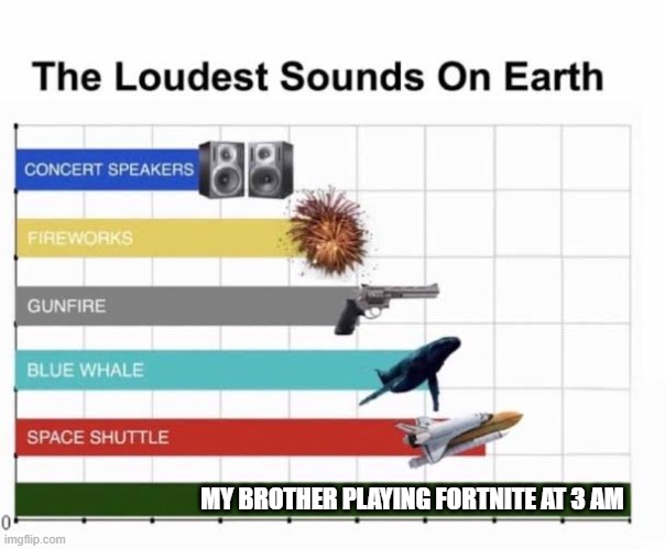 The Loudest Sounds on Earth | MY BROTHER PLAYING FORTNITE AT 3 AM | image tagged in the loudest sounds on earth | made w/ Imgflip meme maker
