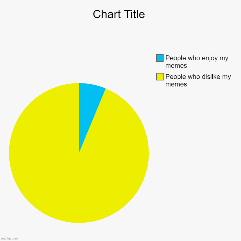 People who dislike my memes, People who enjoy my memes | image tagged in charts,pie charts | made w/ Imgflip chart maker