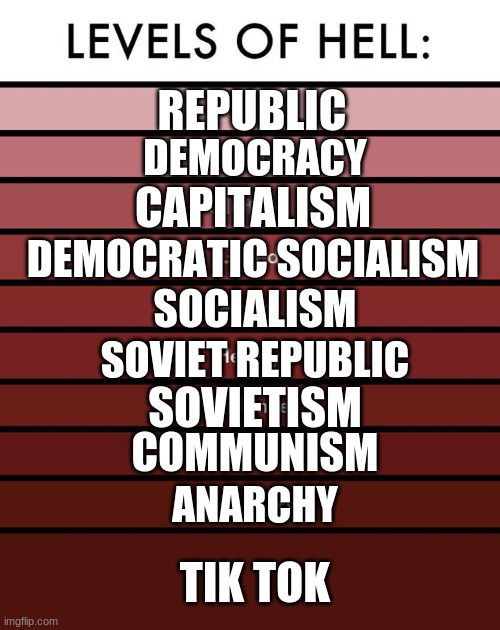 Politician Levels Of Hell | REPUBLIC; DEMOCRACY; CAPITALISM; DEMOCRATIC SOCIALISM; SOCIALISM; SOVIETISM; SOVIET REPUBLIC; COMMUNISM; ANARCHY; TIK TOK | image tagged in levels of hell,tik tok | made w/ Imgflip meme maker