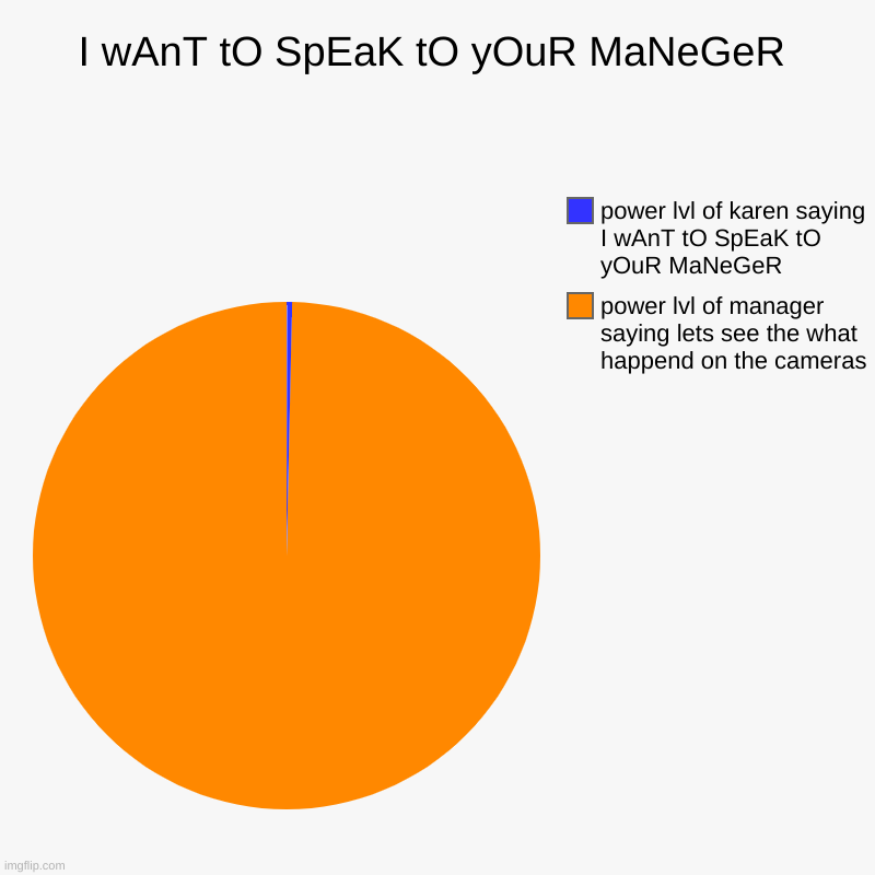 I wAnT tO SpEaK tO yOuR MaNeGeR | power lvl of manager saying lets see the what happend on the cameras , power lvl of karen saying I wAnT tO | image tagged in charts,pie charts | made w/ Imgflip chart maker