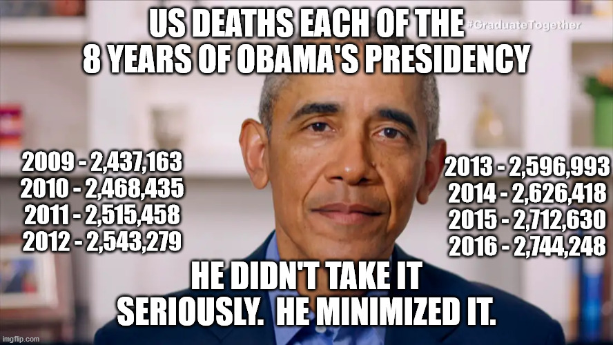 Can you judge a leader by annual deaths? | US DEATHS EACH OF THE 8 YEARS OF OBAMA'S PRESIDENCY; 2009 - 2,437,163
2010 - 2,468,435
2011 - 2,515,458
2012 - 2,543,279; 2013 - 2,596,993
2014 - 2,626,418
2015 - 2,712,630
2016 - 2,744,248; HE DIDN'T TAKE IT SERIOUSLY.  HE MINIMIZED IT. | image tagged in fake news,cnn fake news,covid | made w/ Imgflip meme maker