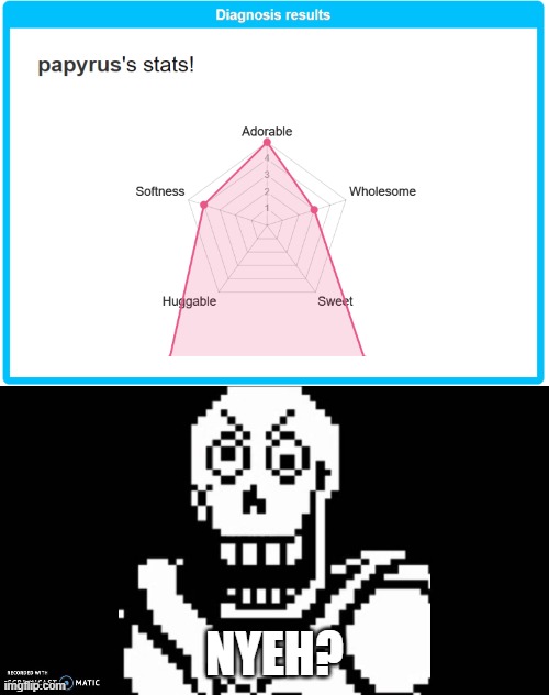 Papyrus stats | NYEH? | made w/ Imgflip meme maker