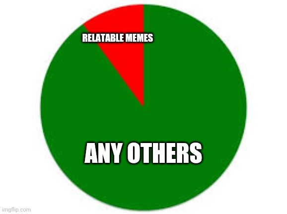 pie chart | RELATABLE MEMES ANY OTHERS | image tagged in pie chart | made w/ Imgflip meme maker