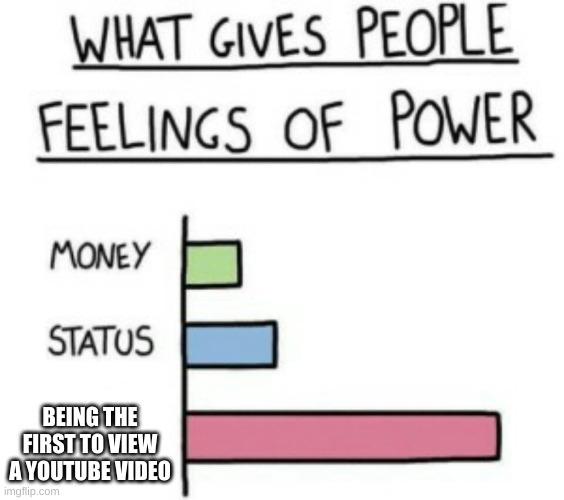 Never happend | BEING THE FIRST TO VIEW A YOUTUBE VIDEO | image tagged in what gives people feelings of power,youtube | made w/ Imgflip meme maker