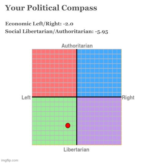 I took the political compass test today and scored here. Comments for where I plotted myself 5 months ago! | image tagged in kyliefan_89 political compass test,politics,imgflipper,imgflip user,political meme,political memes | made w/ Imgflip meme maker