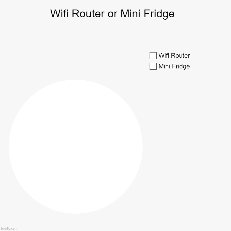 PS5 or Xbox x series | Wifi Router or Mini Fridge  | Mini Fridge , Wifi Router | image tagged in charts,pie charts | made w/ Imgflip chart maker
