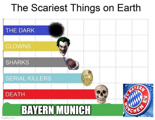 true af |  BAYERN MUNICH | image tagged in scariest things on earth,memes,bayern munich,football,soccer,futbol | made w/ Imgflip meme maker