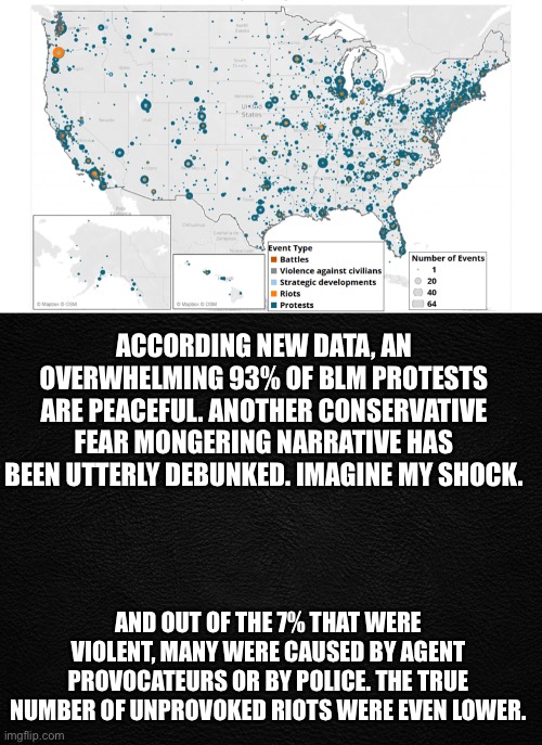 Don’t buy into the BS “America is burning” narrative. | ACCORDING NEW DATA, AN OVERWHELMING 93% OF BLM PROTESTS ARE PEACEFUL. ANOTHER CONSERVATIVE FEAR MONGERING NARRATIVE HAS BEEN UTTERLY DEBUNKED. IMAGINE MY SHOCK. AND OUT OF THE 7% THAT WERE VIOLENT, MANY WERE CAUSED BY AGENT PROVOCATEURS OR BY POLICE. THE TRUE NUMBER OF UNPROVOKED RIOTS WERE EVEN LOWER. | image tagged in blm,peaceful,protests,conservatives,data,fearmongering | made w/ Imgflip meme maker
