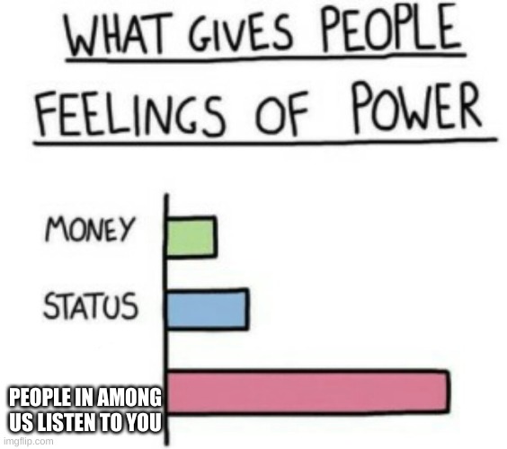 What Gives People Feelings of Power | PEOPLE IN AMONG US LISTEN TO YOU | image tagged in what gives people feelings of power | made w/ Imgflip meme maker
