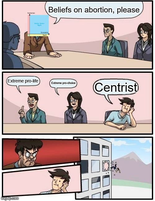 Authoritarian right: No centrists | Beliefs on abortion, please; Extreme pro-life; Extreme pro-choice; Centrist | image tagged in memes,boardroom meeting suggestion,political meme,pro-life,pro-choice,right | made w/ Imgflip meme maker