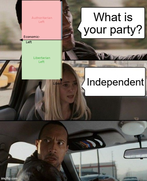 Independent? I want socialist! | What is your party? Independent | image tagged in memes,the rock driving,leftists,independent | made w/ Imgflip meme maker