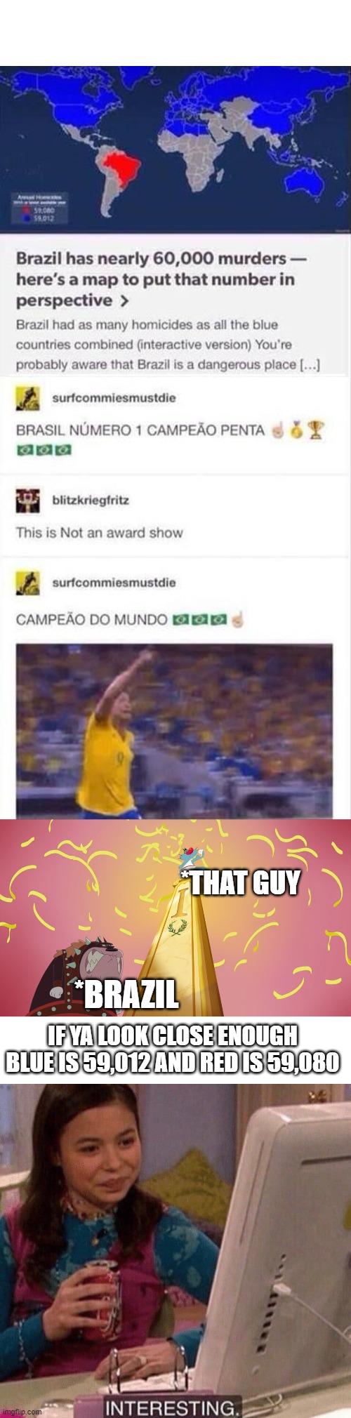 *THAT GUY; *BRAZIL; IF YA LOOK CLOSE ENOUGH BLUE IS 59,012 AND RED IS 59,080 | image tagged in blank white template,icarly interesting,1st place,memes | made w/ Imgflip meme maker