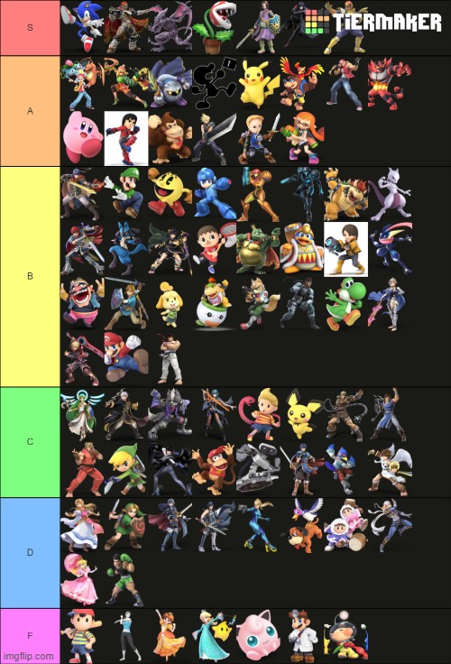 new tier list! | image tagged in super smash bros,tier lists | made w/ Imgflip meme maker