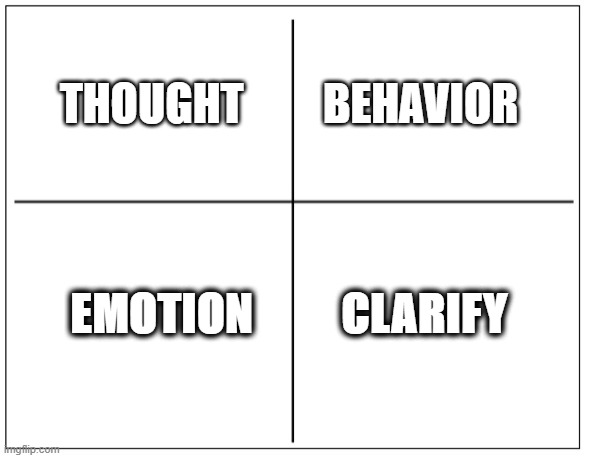 The Cognitive Square | THOUGHT         BEHAVIOR; EMOTION          CLARIFY | image tagged in 4 square grid | made w/ Imgflip meme maker
