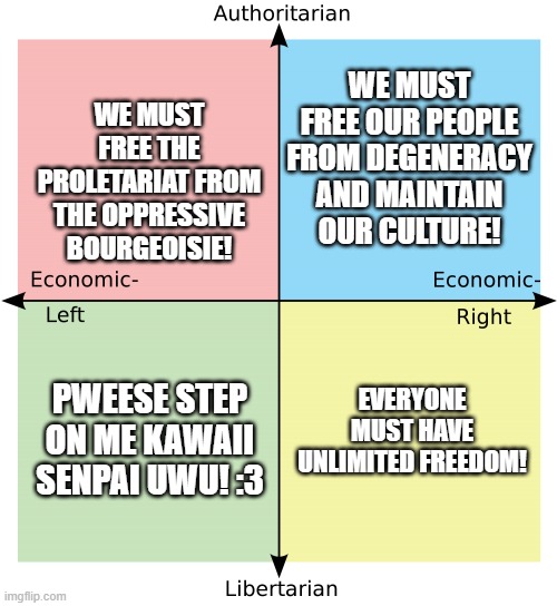 How each quadrant views freedom | WE MUST FREE THE PROLETARIAT FROM THE OPPRESSIVE BOURGEOISIE! WE MUST FREE OUR PEOPLE FROM DEGENERACY AND MAINTAIN OUR CULTURE! EVERYONE MUST HAVE UNLIMITED FREEDOM! PWEESE STEP ON ME KAWAII SENPAI UWU! :3 | image tagged in political compass | made w/ Imgflip meme maker