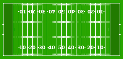 High Quality Extreme or Nothing Football Field Blank Meme Template