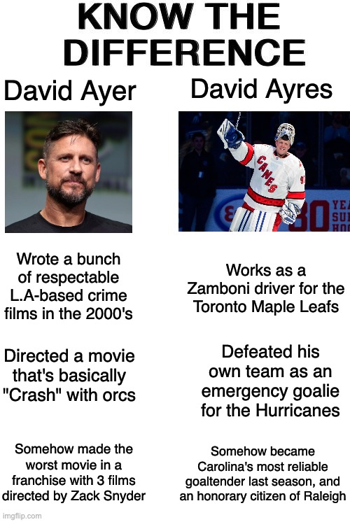 Know The Difference | David Ayres; David Ayer; Wrote a bunch of respectable L.A-based crime films in the 2000's; Works as a Zamboni driver for the Toronto Maple Leafs; Defeated his own team as an emergency goalie for the Hurricanes; Directed a movie that's basically "Crash" with orcs; Somehow made the worst movie in a franchise with 3 films directed by Zack Snyder; Somehow became Carolina's most reliable goaltender last season, and an honorary citizen of Raleigh | image tagged in know the difference | made w/ Imgflip meme maker