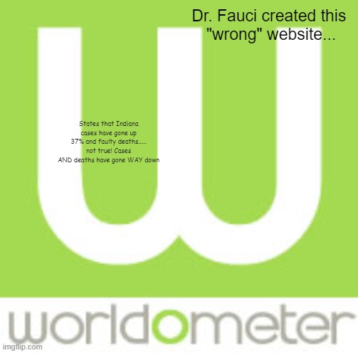 Worldometers is WRONG ABOUT COVID! | Dr. Fauci created this 
"wrong" website... States that Indiana cases have gone up 37% and faulty deaths..... not true! Cases AND deaths have gone WAY down | image tagged in wrong,cdc,covid-19,website,deep web | made w/ Imgflip meme maker