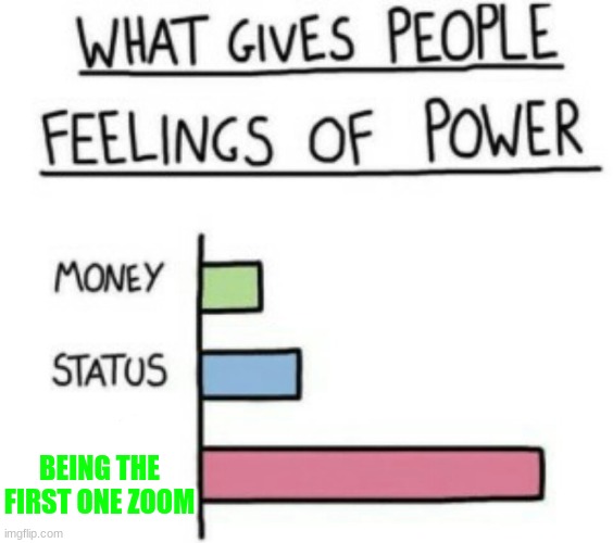 What Gives People Feelings of Power | BEING THE FIRST ONE ZOOM | image tagged in what gives people feelings of power | made w/ Imgflip meme maker