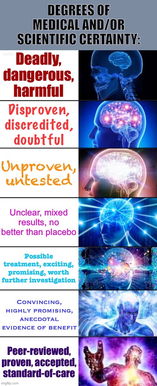 A reference chart for helping read between the lines of scientific or medical pronouncements. | image tagged in expanding brain meme,science,medicine,uncertainty,scientist,expanding brain | made w/ Imgflip meme maker