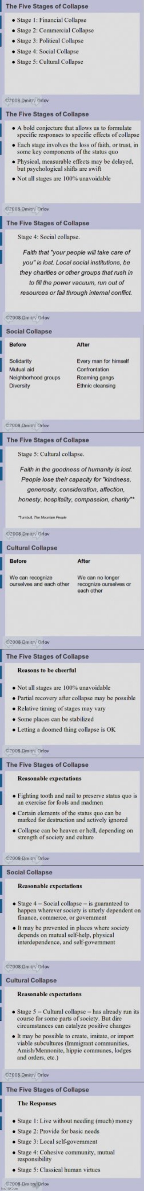 Dmitry Orlov's Five Stages of Collapse:  Does any of this sound familiar? | made w/ Imgflip meme maker